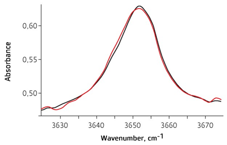 Fig. 8. IR absorption.png Fig. 8. IR absorption.png