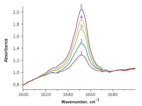 Fig. 5. IR.png Fig. 5. IR.png