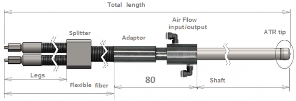 High-temperature ATR probes