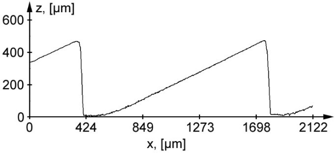 Diffraction element