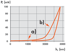 Fig.13. Loading_unloading.png