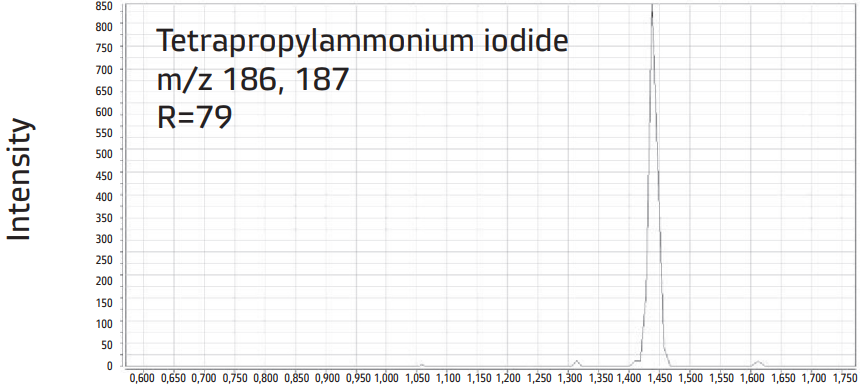 Tetrapropylammonium iodide