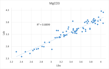 Lab vs LIBS 5.png