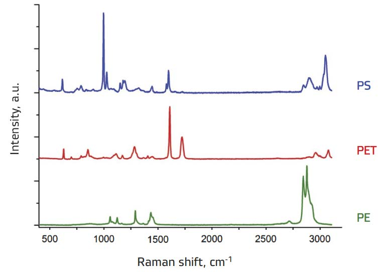 Microplastic spectra