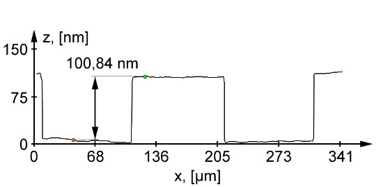 Caliber, the metric of roughness Rz, industrial standard 1-st category, cross-section