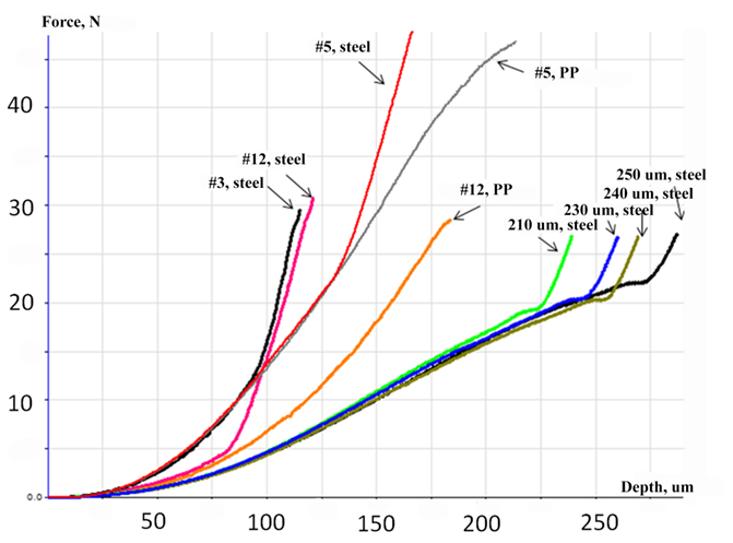 polymer films.png