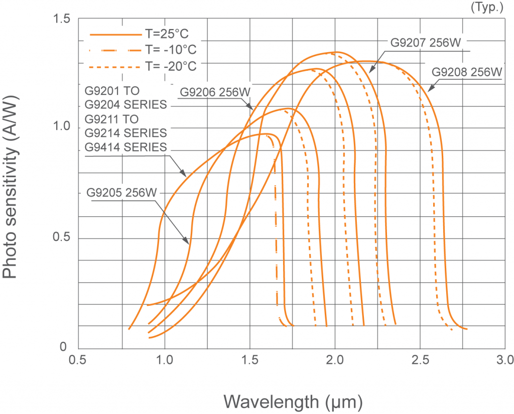 HLSO 190IR graph