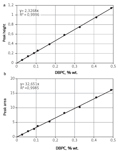 Fig.3. Calibration.png