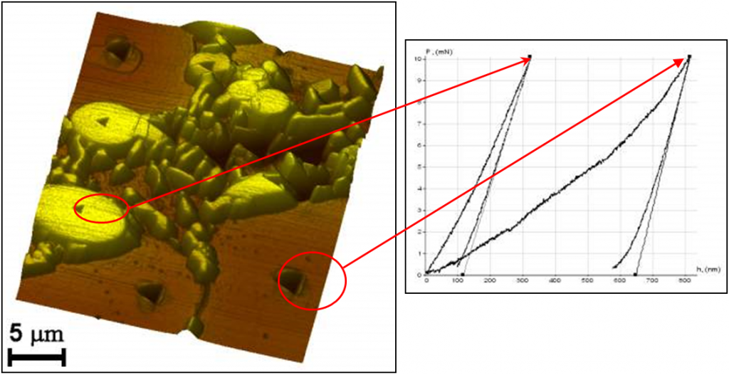 Topography after indentation.png