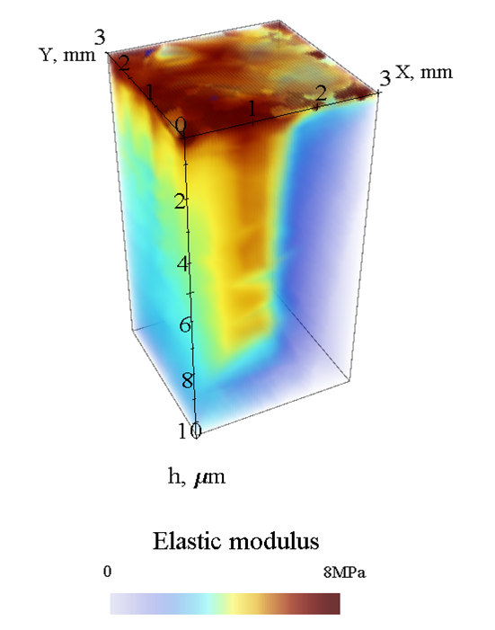 Elastic modulus1.png