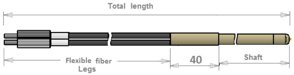 Laboratory ATR probes