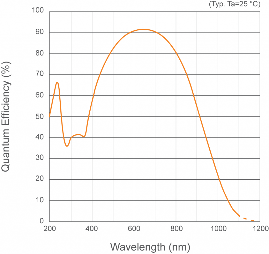 HSO 103H graph