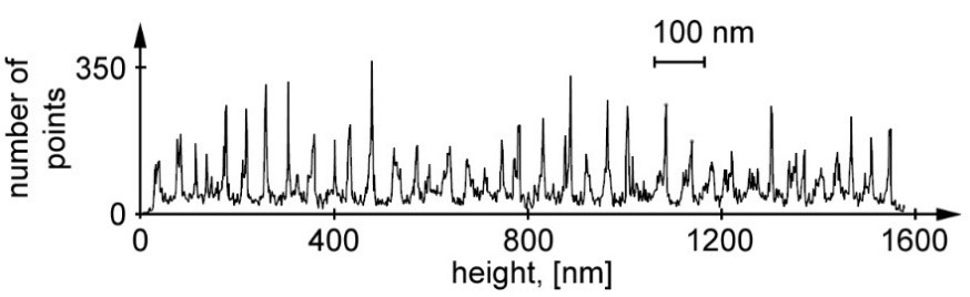 Atomic steps, cross-section