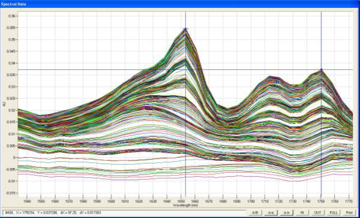 Spectra of API in hot polymer measured by Diamond cone ATR probe coupled to iC10 FTIR (MTAC)