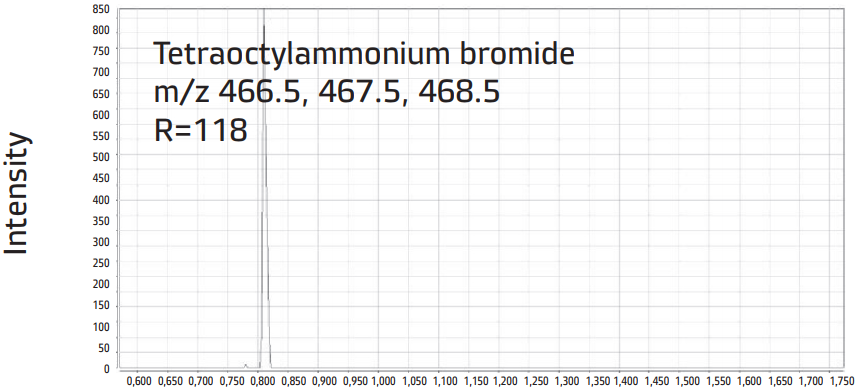 Tetraoctylammonium bromide