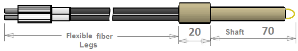 Detachable loop ATR probes