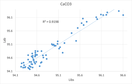 Lab vs LIBS 4.png