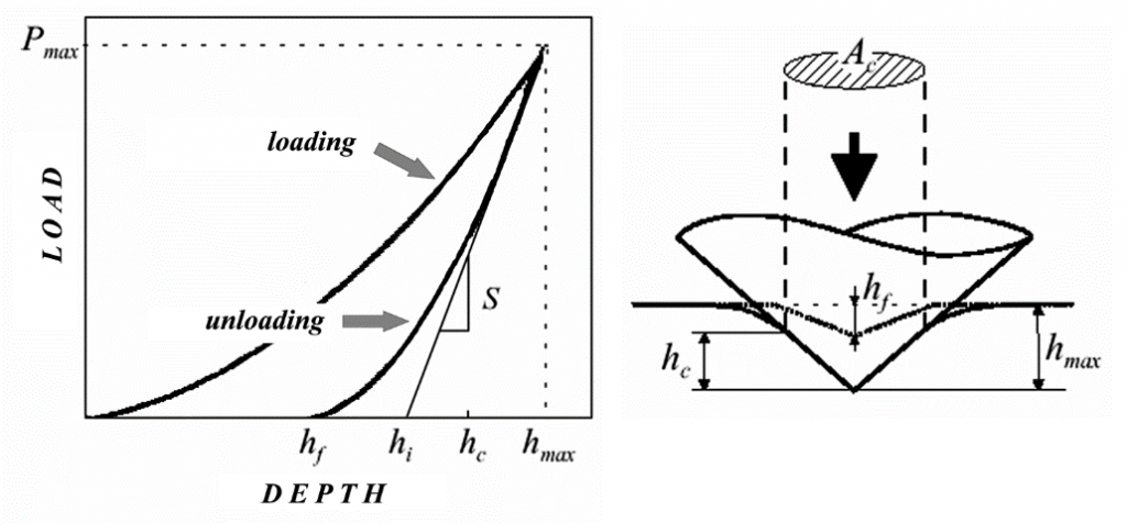 Fig.10. The loading curve.png