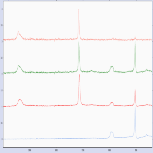 Graphene flakes Raman spectra