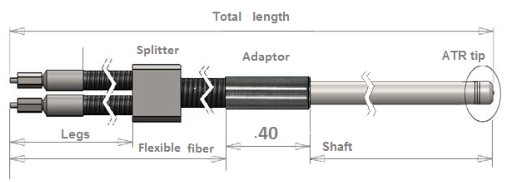 Standard ATR probes