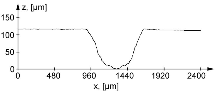 Defect of a cylindrical surface, cross-section