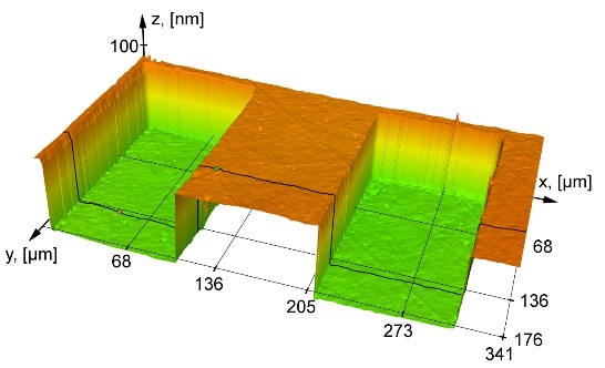 Caliber, the metric of roughness Rz, industrial standard 1-st category