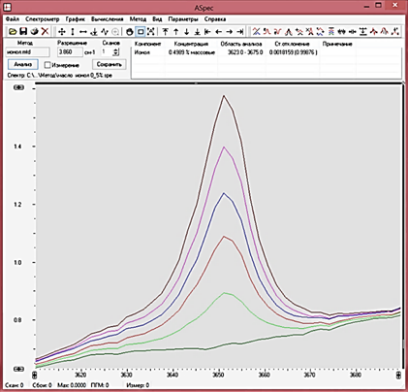 FTIR spectroscopy.png