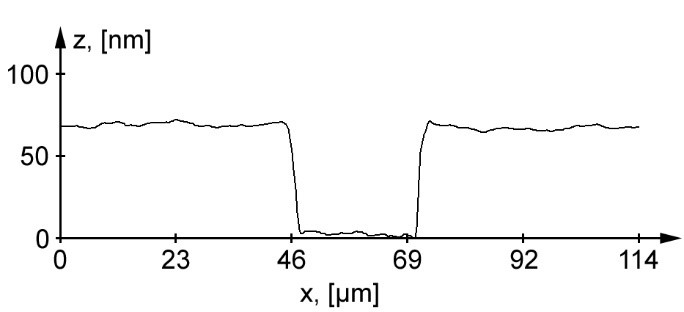 Chromium film on the glass substrate, cross-section