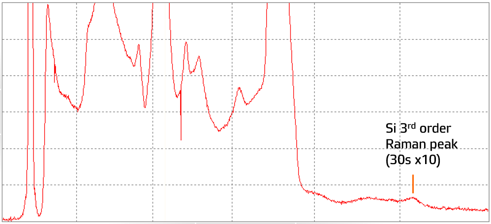 Si 3-rd order Raman peak