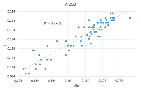 Lab vs LIBS 3.png