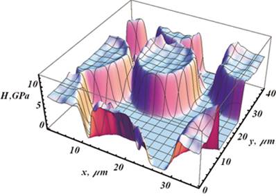 Hardness map1.jpg