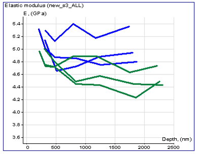 Elastic modulus.png