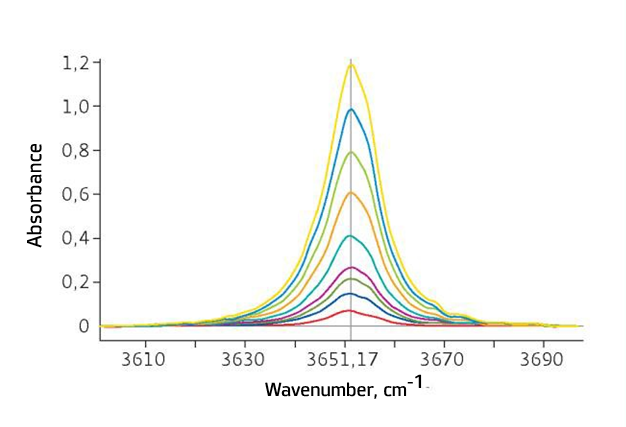 Fig. 2. IR absorption.png