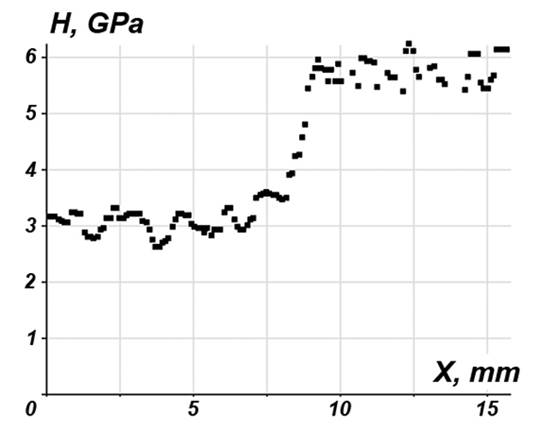 Hardness profile.jpg