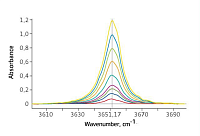 Determination of antioxidant content in insulating oils