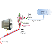 Quantitative analysis of flotation feed using Laser Induced Breakdown Spectroscopy (LIBS) in On-Line, Real Time mode