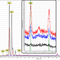 MicroXRF analysis of the solder