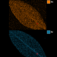 MicroXRF analysis of the leaves of fruit trees