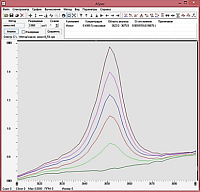 Determination of oil content in water by the method of IR-Fourier spectroscopy